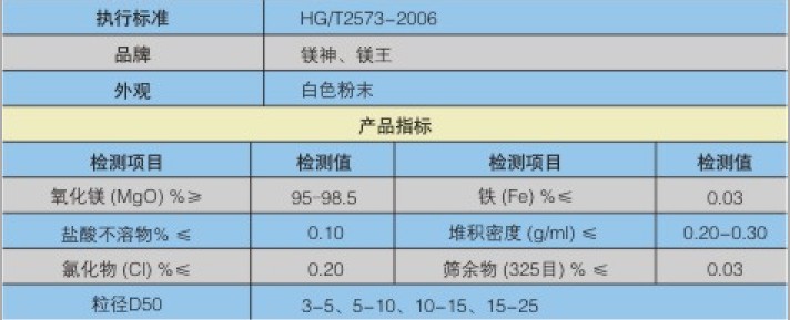 硅鋼涂料專用氧化鎂