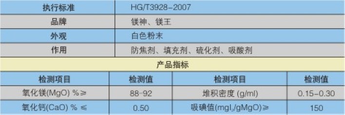 膠粘劑專用氧化鎂