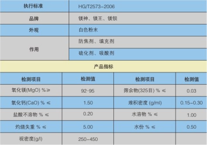 輪胎專用氧化鎂