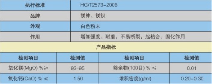 砂輪專用氧化鎂