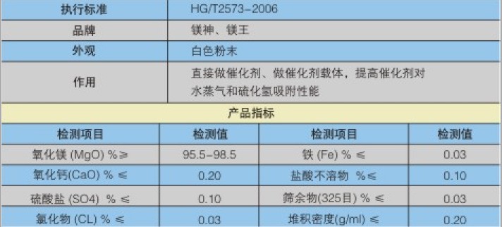 石油催化劑專用氧化鎂