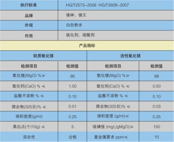 醫用膠塞專用氧化鎂